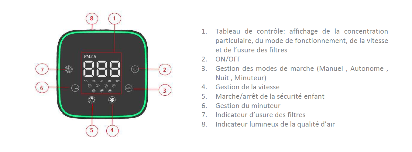 PURIFICATEUR D'AIR M800